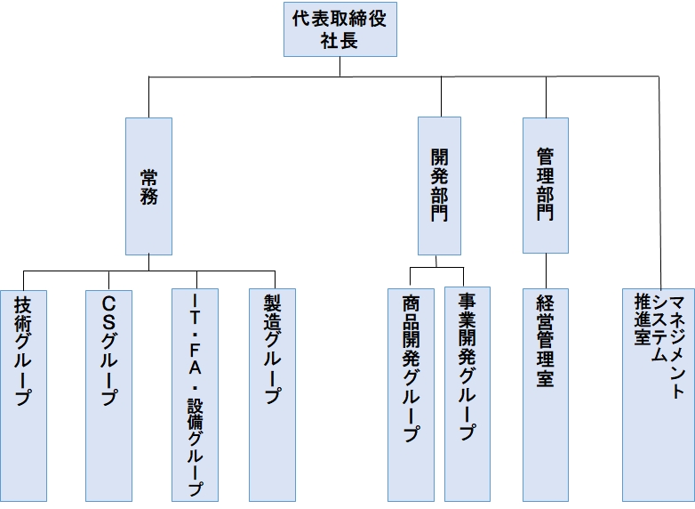 JFS 組織図