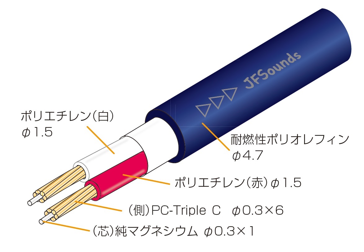 スピーカーケーブル ｜ 特殊ワイヤー生産部門の日本トップ企業 - ジャパンファインスチール株式会社